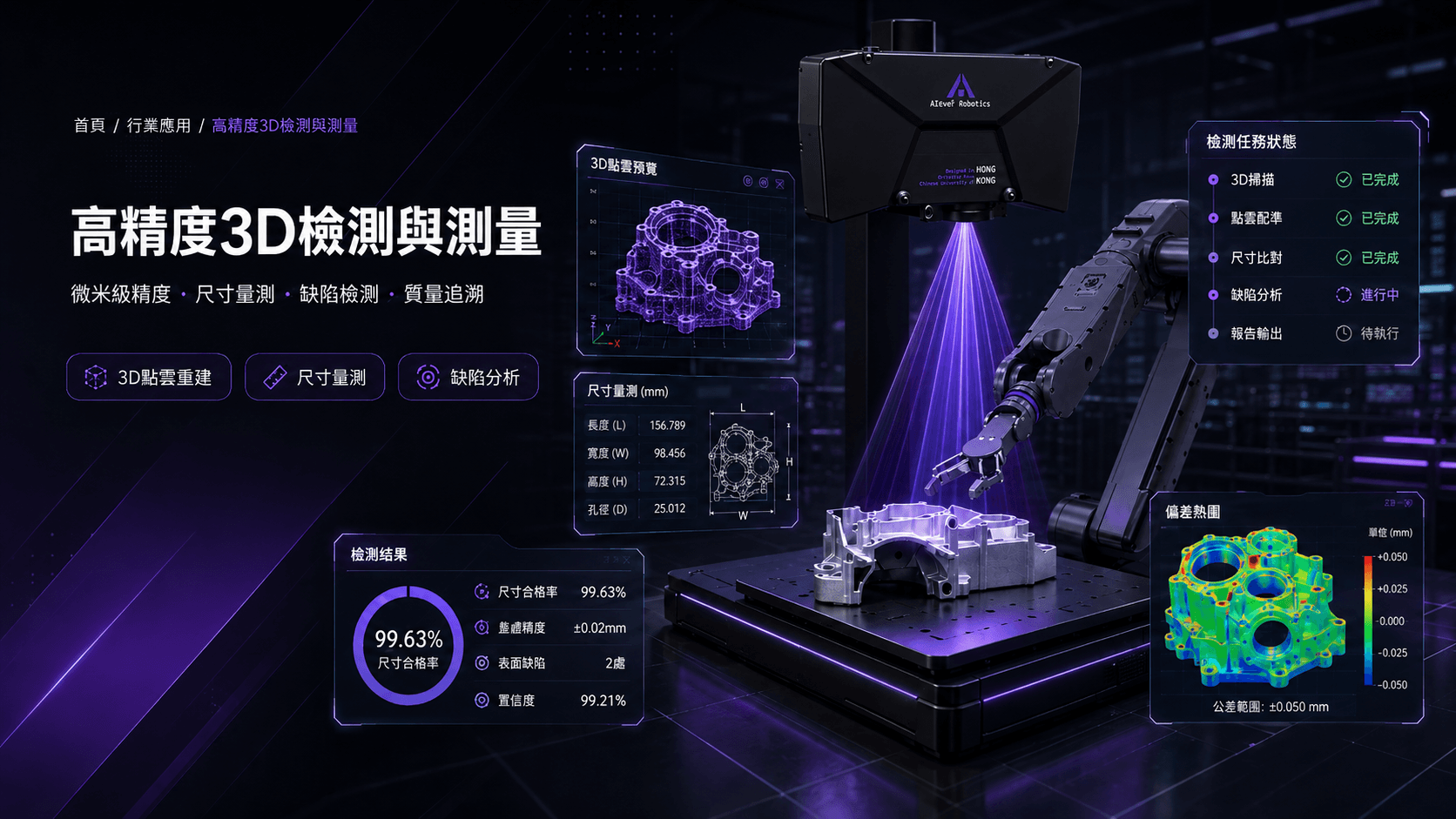 高精度3D檢測與測量