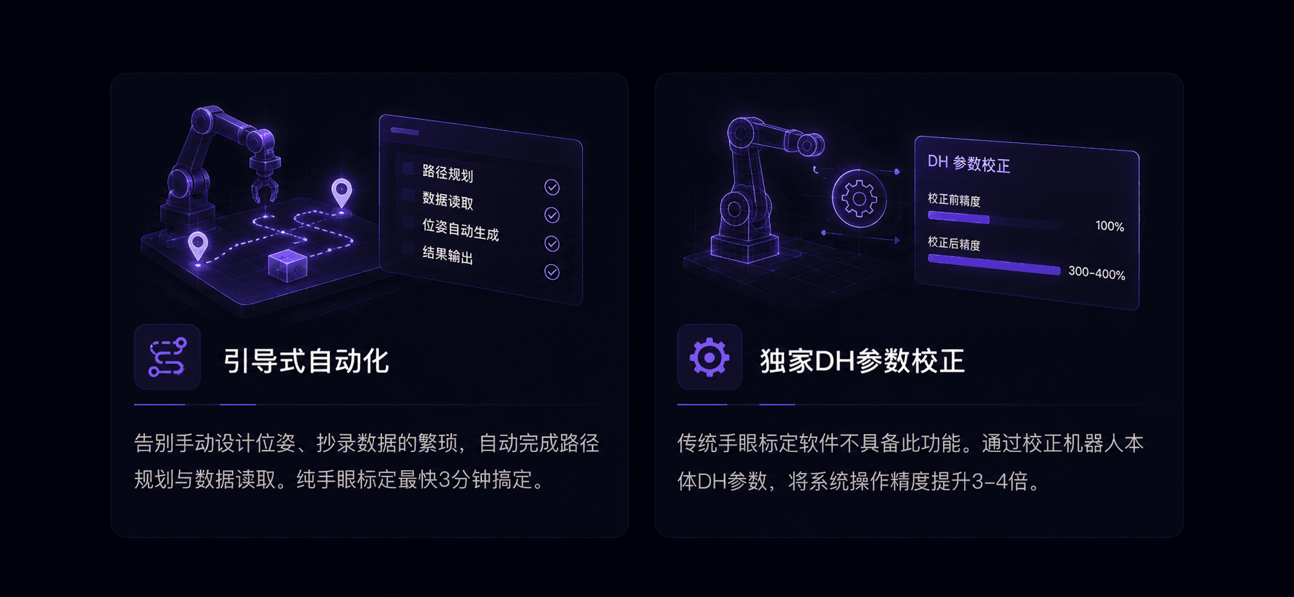 引導式自動化與 DH 參數校正功能展示